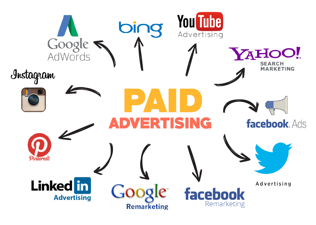 Paid Advertising (PPC)